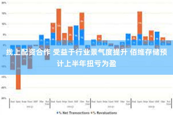 线上配资合作 受益于行业景气度提升 佰维存储预计上半年扭亏为盈
