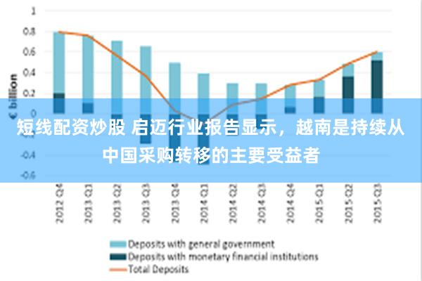 短线配资炒股 启迈行业报告显示，越南是持续从中国采购转移的主要受益者