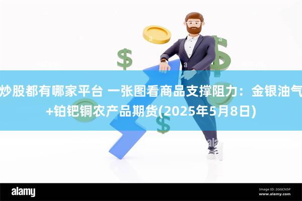 炒股都有哪家平台 一张图看商品支撑阻力：金银油气+铂钯铜农产品期货(2025年5月8日)
