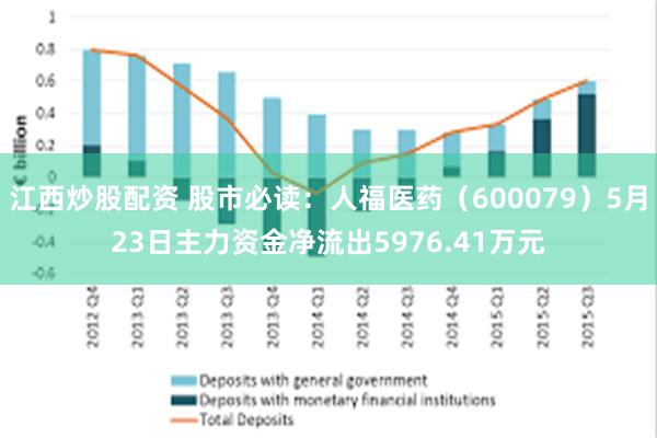 江西炒股配资 股市必读：人福医药（600079）5月23日主力资金净流出5976.41万元
