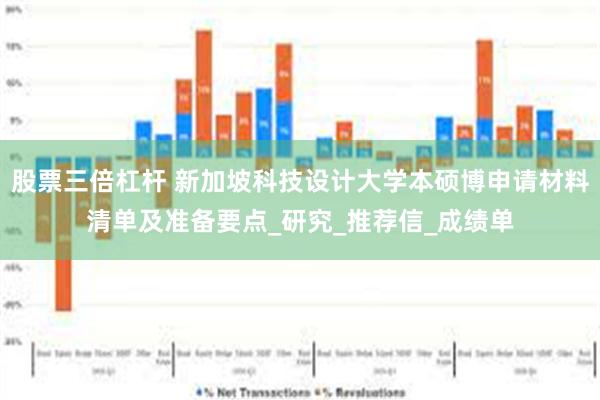 股票三倍杠杆 新加坡科技设计大学本硕博申请材料清单及准备要点_研究_推荐信_成绩单