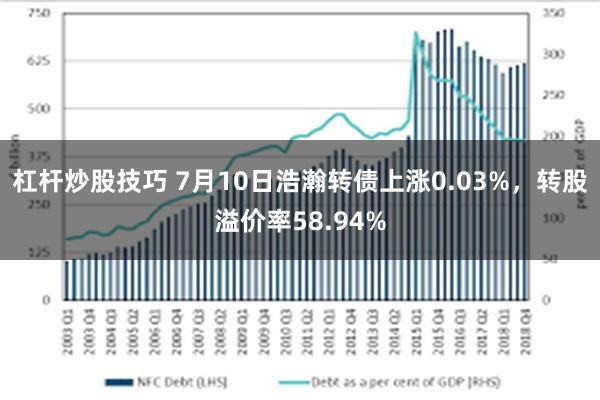 杠杆炒股技巧 7月10日浩瀚转债上涨0.03%，转股溢价率58.94%