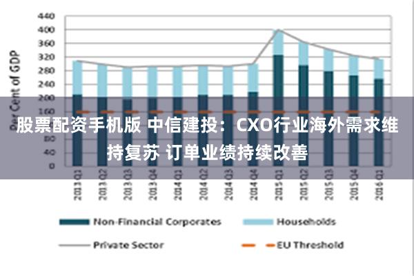 股票配资手机版 中信建投：CXO行业海外需求维持复苏 订单业绩持续改善