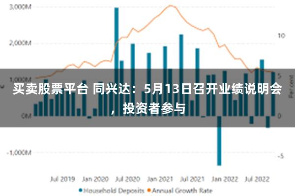 买卖股票平台 同兴达：5月13日召开业绩说明会，投资者参与