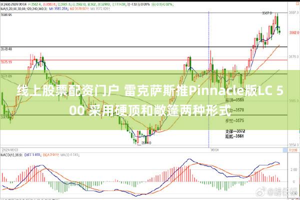 线上股票配资门户 雷克萨斯推Pinnacle版LC 500 采用硬顶和敞篷两种形式
