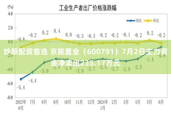 炒股配资首选 京能置业（600791）7月2日主力资金净卖出235.17万元