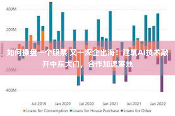 如何操盘一个股票 又一深企出海！建筑AI技术敲开中东大门，合作加速落地