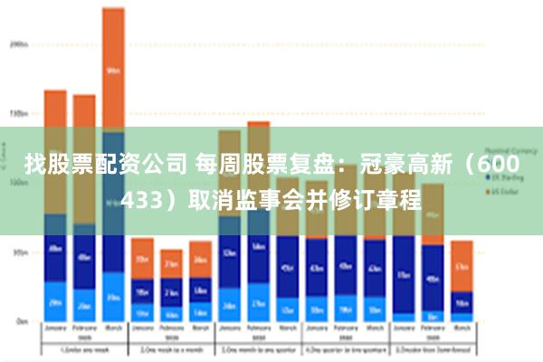 找股票配资公司 每周股票复盘：冠豪高新（600433）取消监事会并修订章程