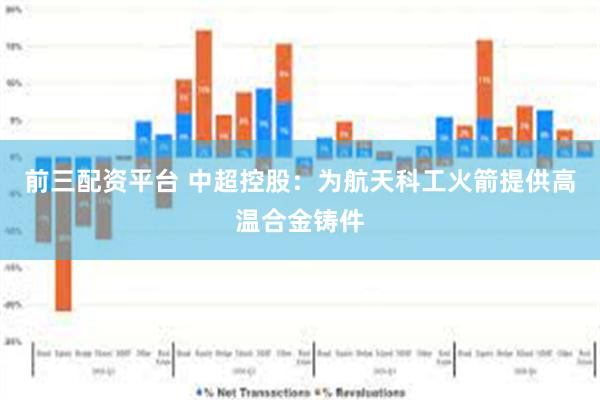 前三配资平台 中超控股：为航天科工火箭提供高温合金铸件