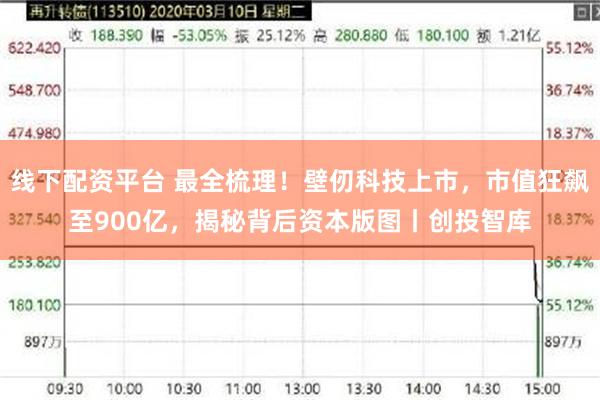 线下配资平台 最全梳理！壁仞科技上市，市值狂飙至900亿，揭秘背后资本版图丨创投智库