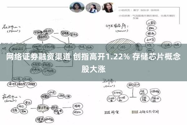 网络证劵融资渠道 创指高开1.22% 存储芯片概念股大涨