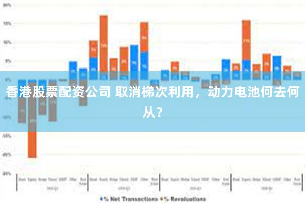 香港股票配资公司 取消梯次利用，动力电池何去何从？