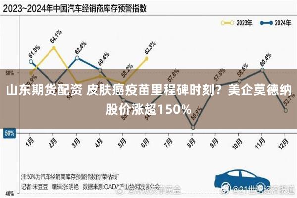山东期货配资 皮肤癌疫苗里程碑时刻？美企莫德纳股价涨超150%