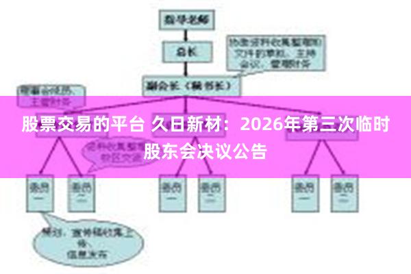 股票交易的平台 久日新材：2026年第三次临时股东会决议公告