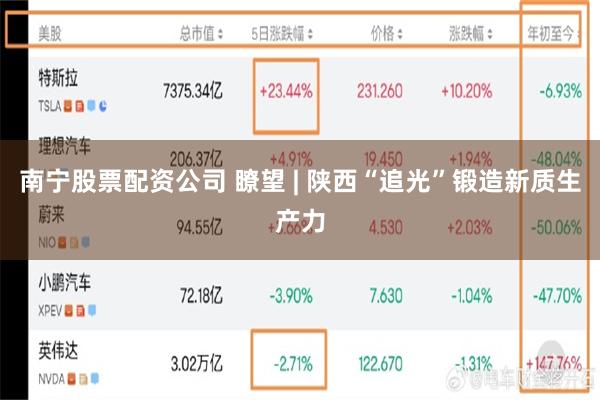 南宁股票配资公司 瞭望 | 陕西“追光”锻造新质生产力