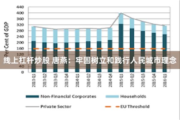 线上杠杆炒股 唐燕：牢固树立和践行人民城市理念